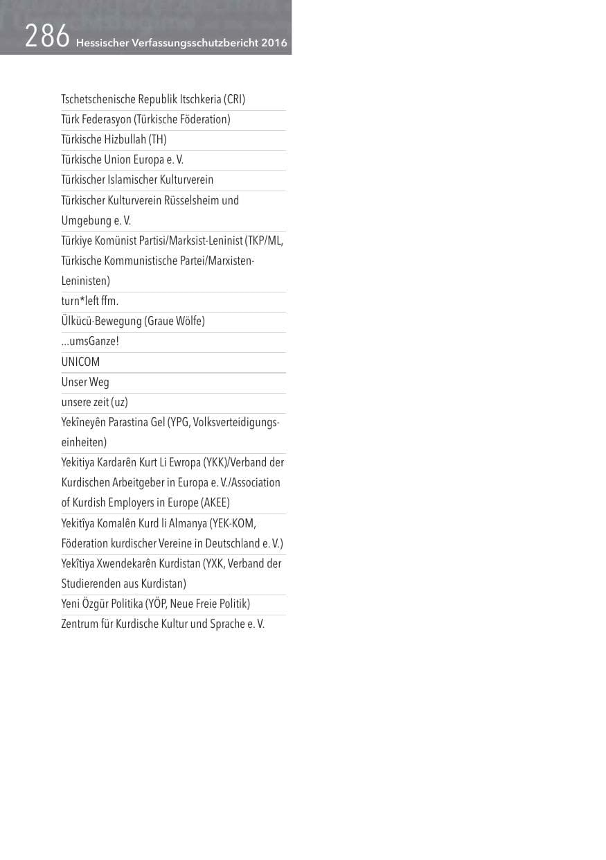 Seite 286 des Verfassungsschutzbericht 2016 Hessen