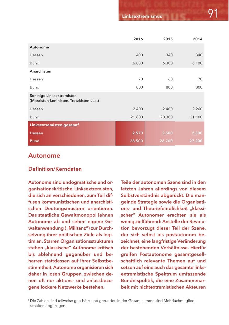 Seite 91 des Verfassungsschutzbericht 2016 Hessen