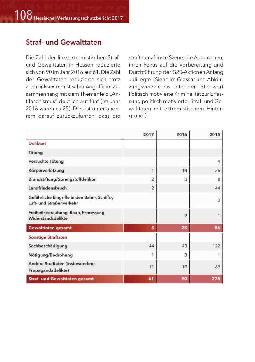 Seite 108 des Verfassungsschutzbericht 2017 Hessen