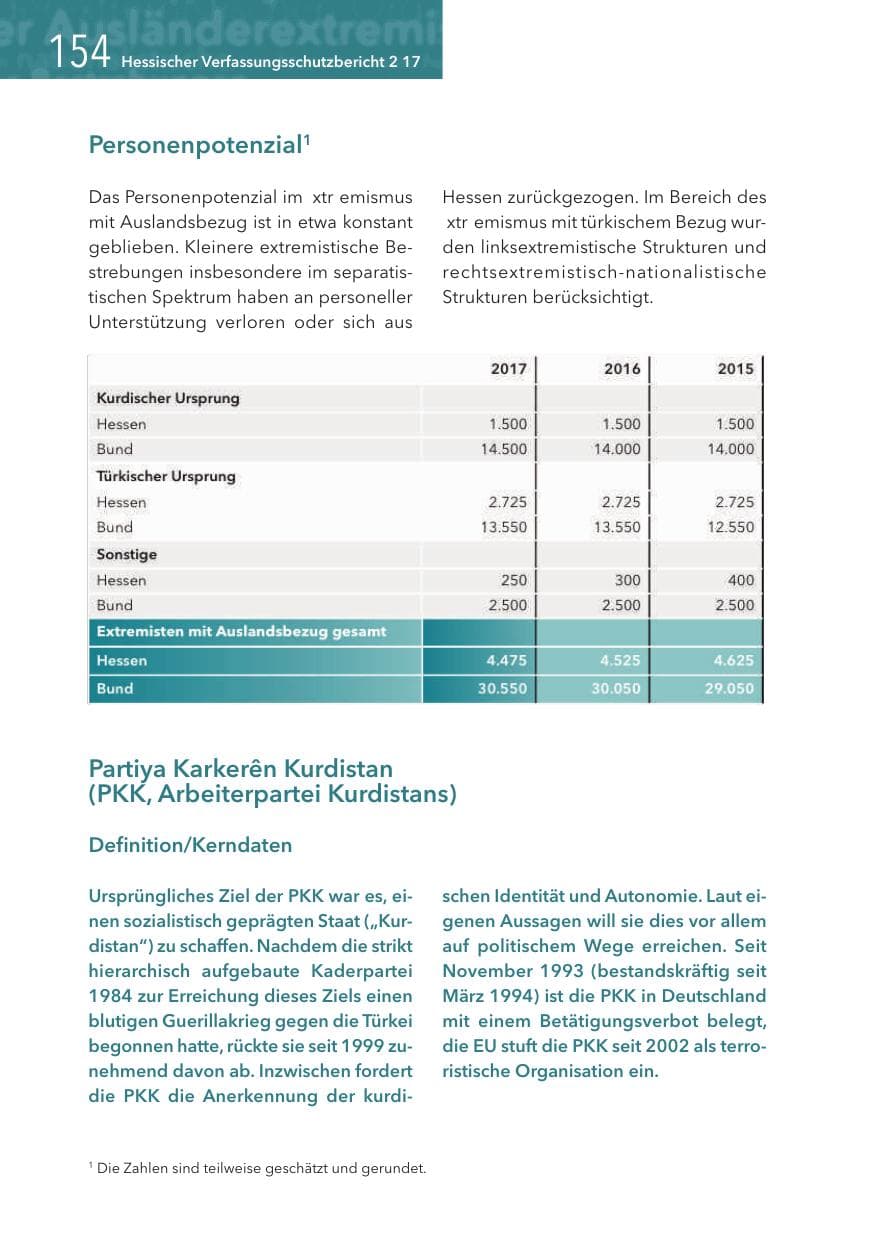 Seite 154 des Verfassungsschutzbericht 2017 Hessen
