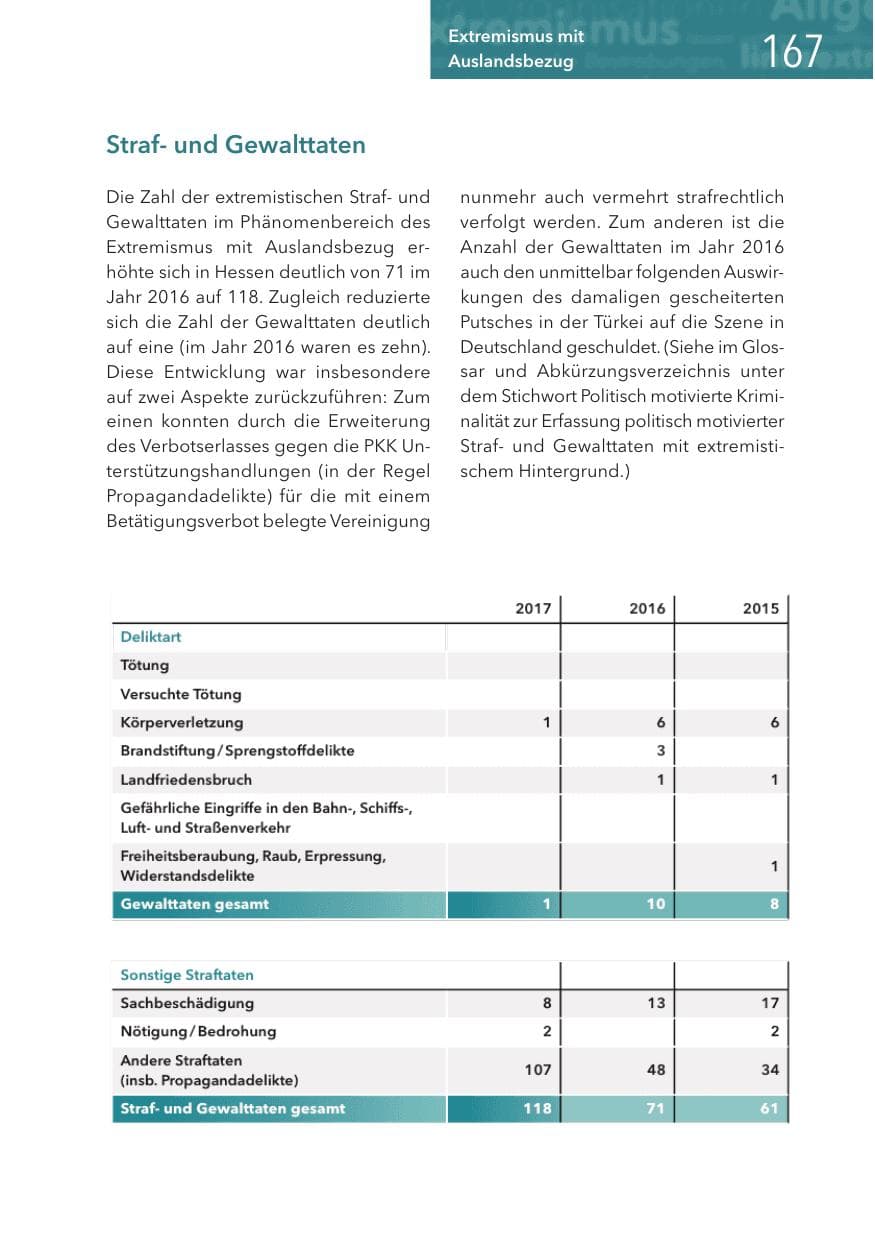 Seite 167 des Verfassungsschutzbericht 2017 Hessen
