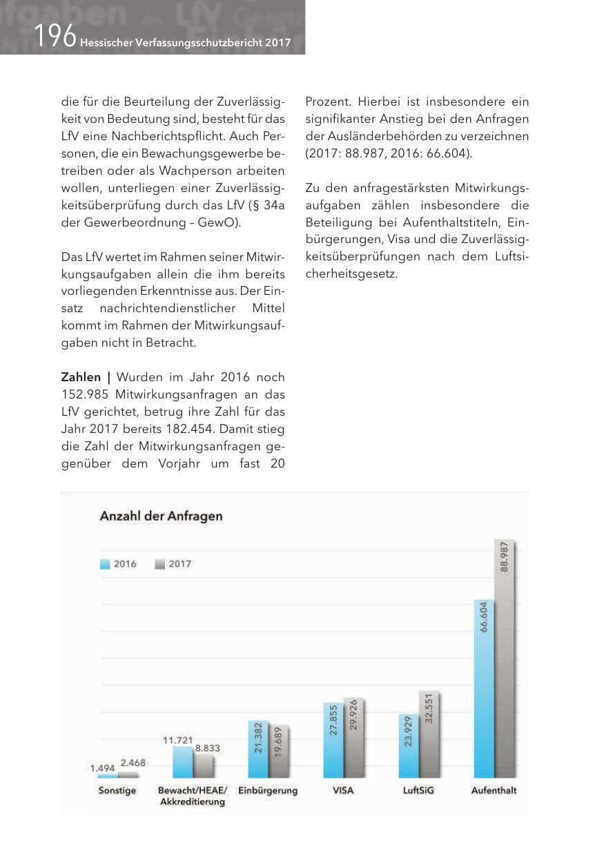 Seite 196 des Verfassungsschutzbericht 2017 Hessen