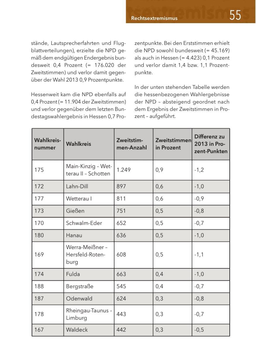 Seite 55 des Verfassungsschutzbericht 2017 Hessen