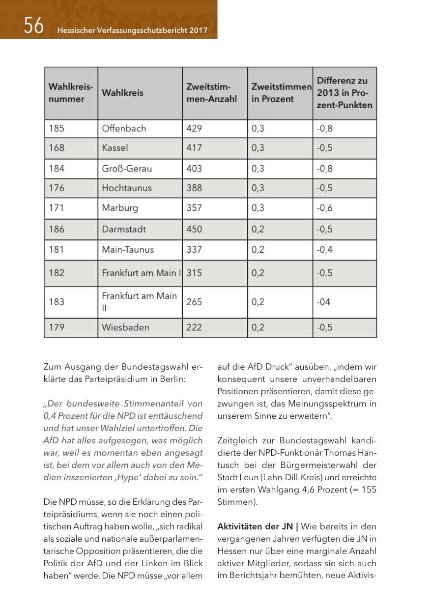 Seite 56 des Verfassungsschutzbericht 2017 Hessen