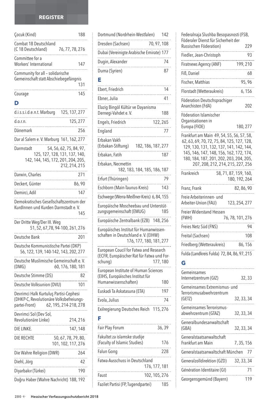Seite 282 des Verfassungsschutzbericht 2018 Hessen