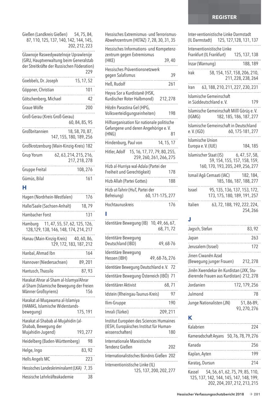 Seite 283 des Verfassungsschutzbericht 2018 Hessen