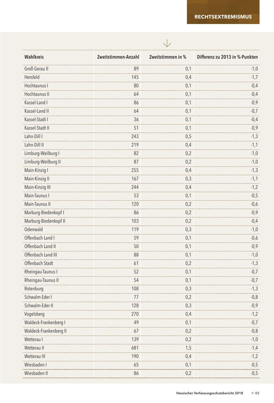 Seite 87 des Verfassungsschutzbericht 2018 Hessen