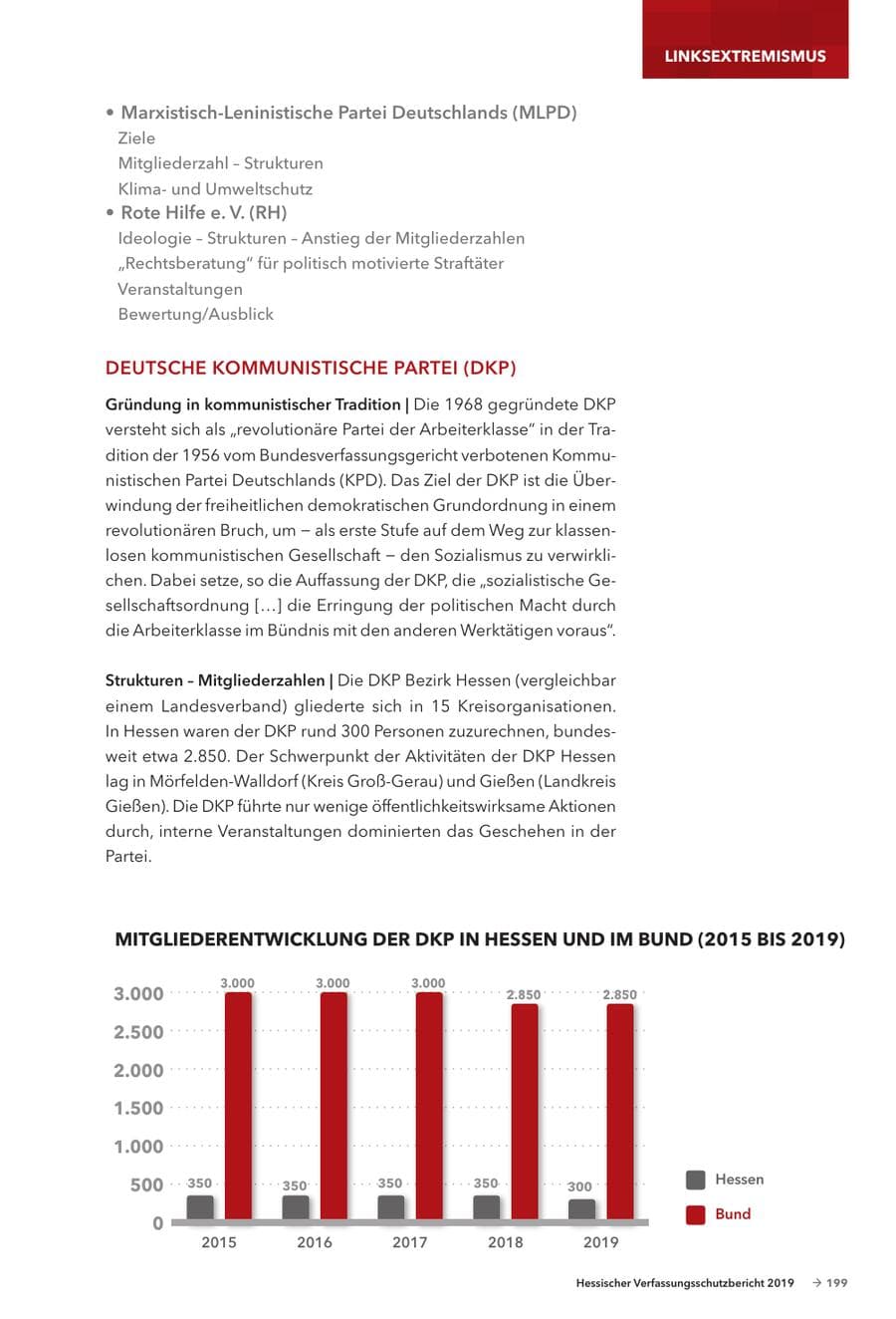 Seite 201 des Verfassungsschutzbericht 2019 Hessen