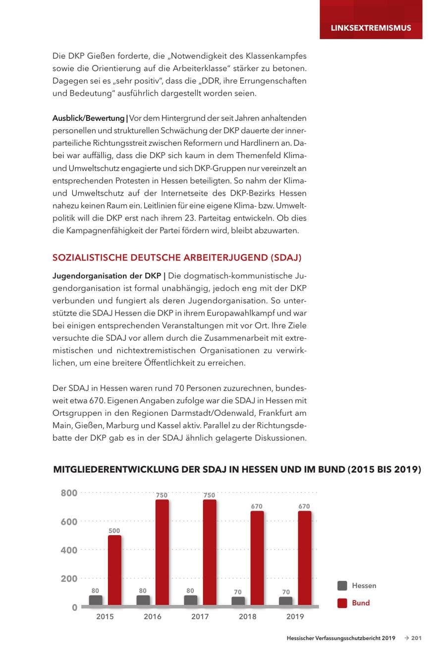 Seite 203 des Verfassungsschutzbericht 2019 Hessen