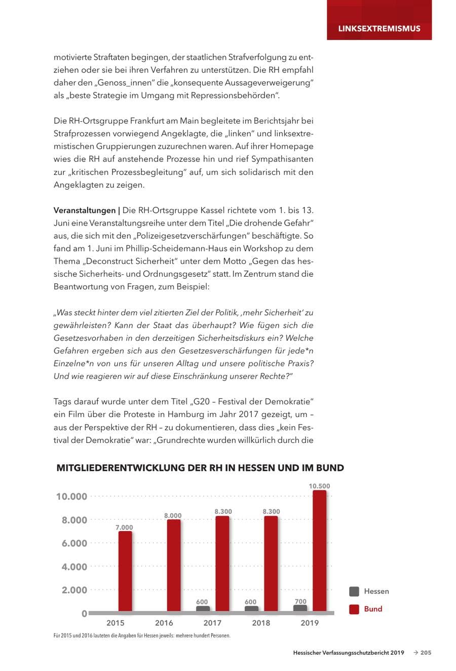 Seite 207 des Verfassungsschutzbericht 2019 Hessen