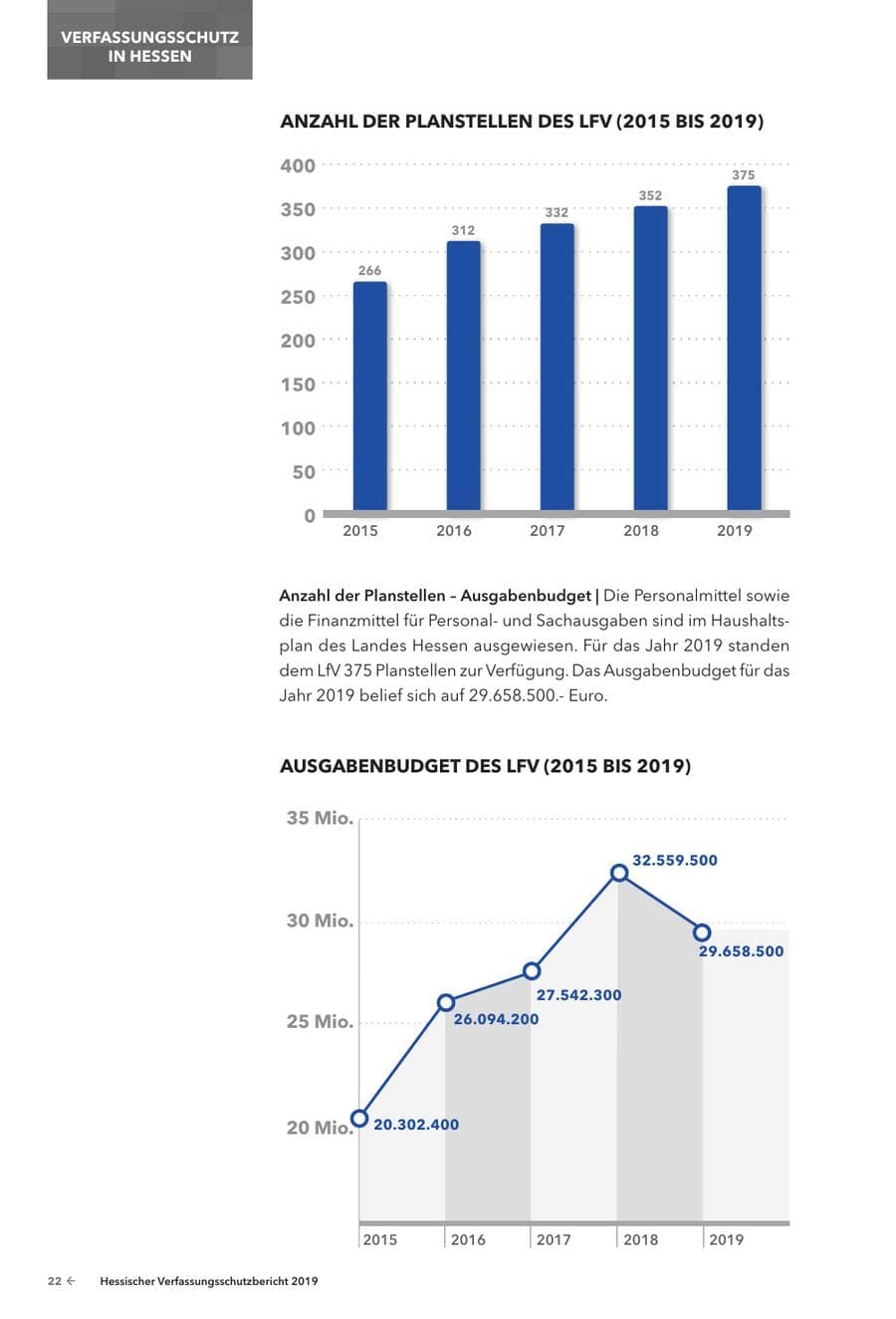 Seite 24 des Verfassungsschutzbericht 2019 Hessen
