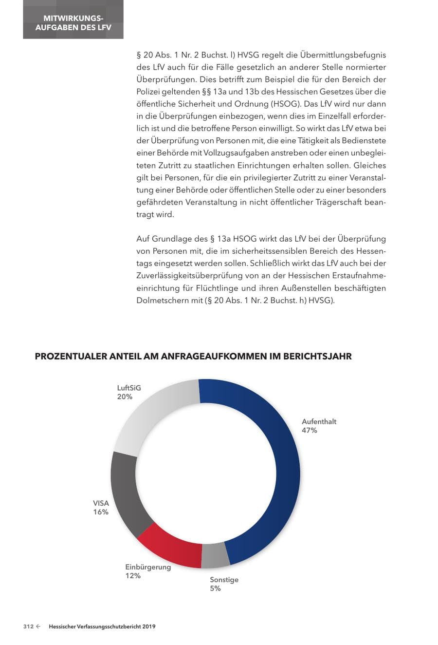 Seite 314 des Verfassungsschutzbericht 2019 Hessen