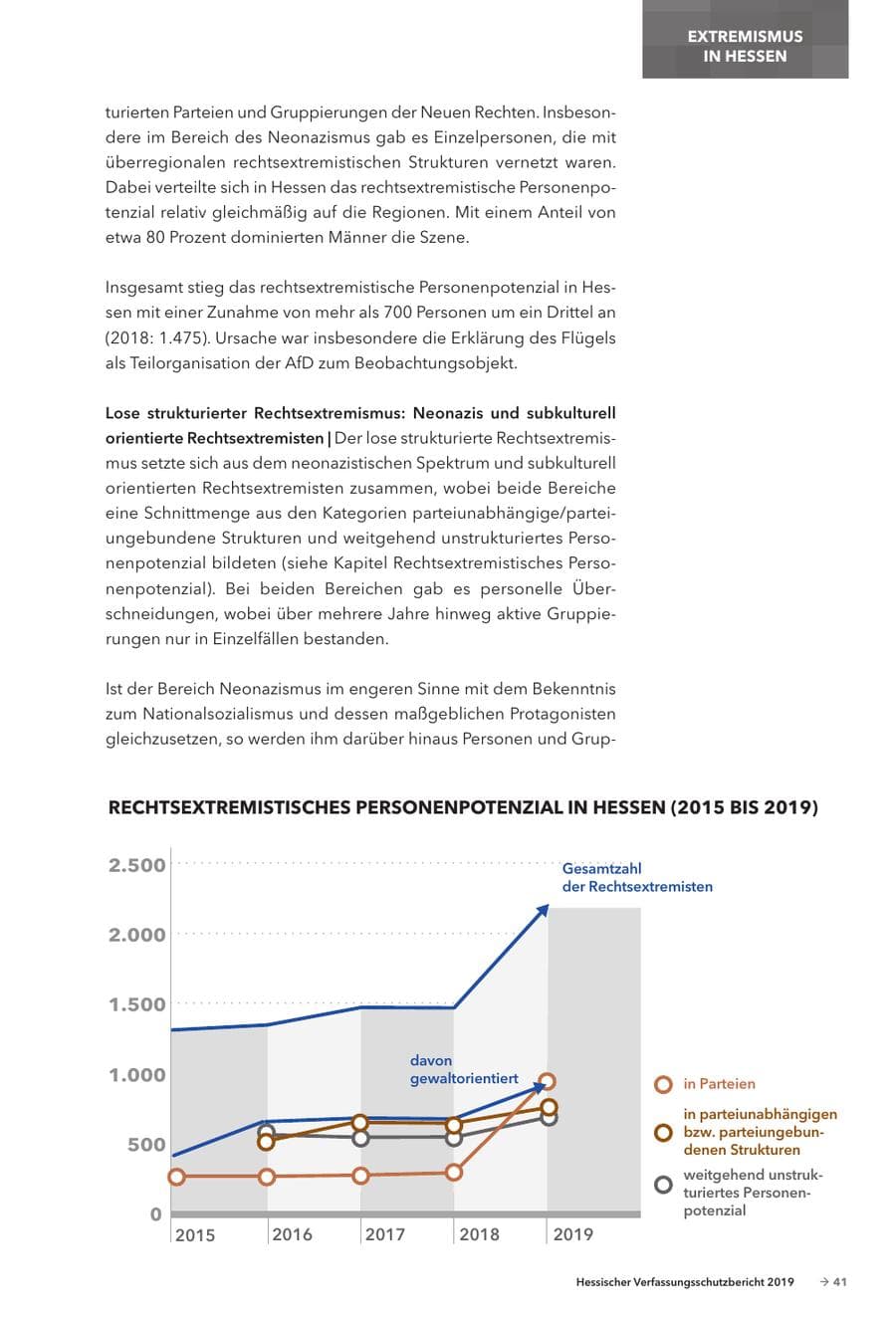 Seite 43 des Verfassungsschutzbericht 2019 Hessen