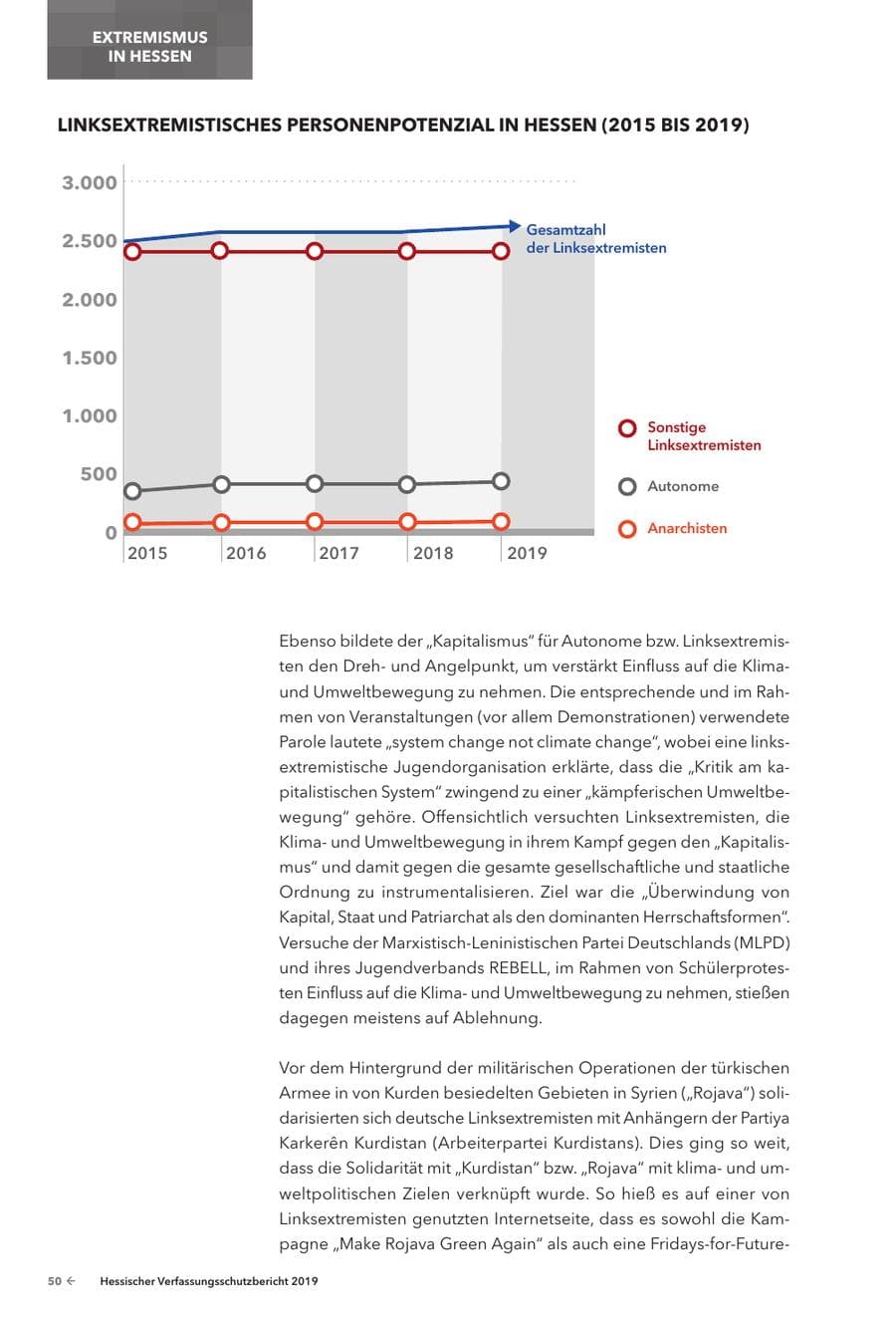 Seite 52 des Verfassungsschutzbericht 2019 Hessen