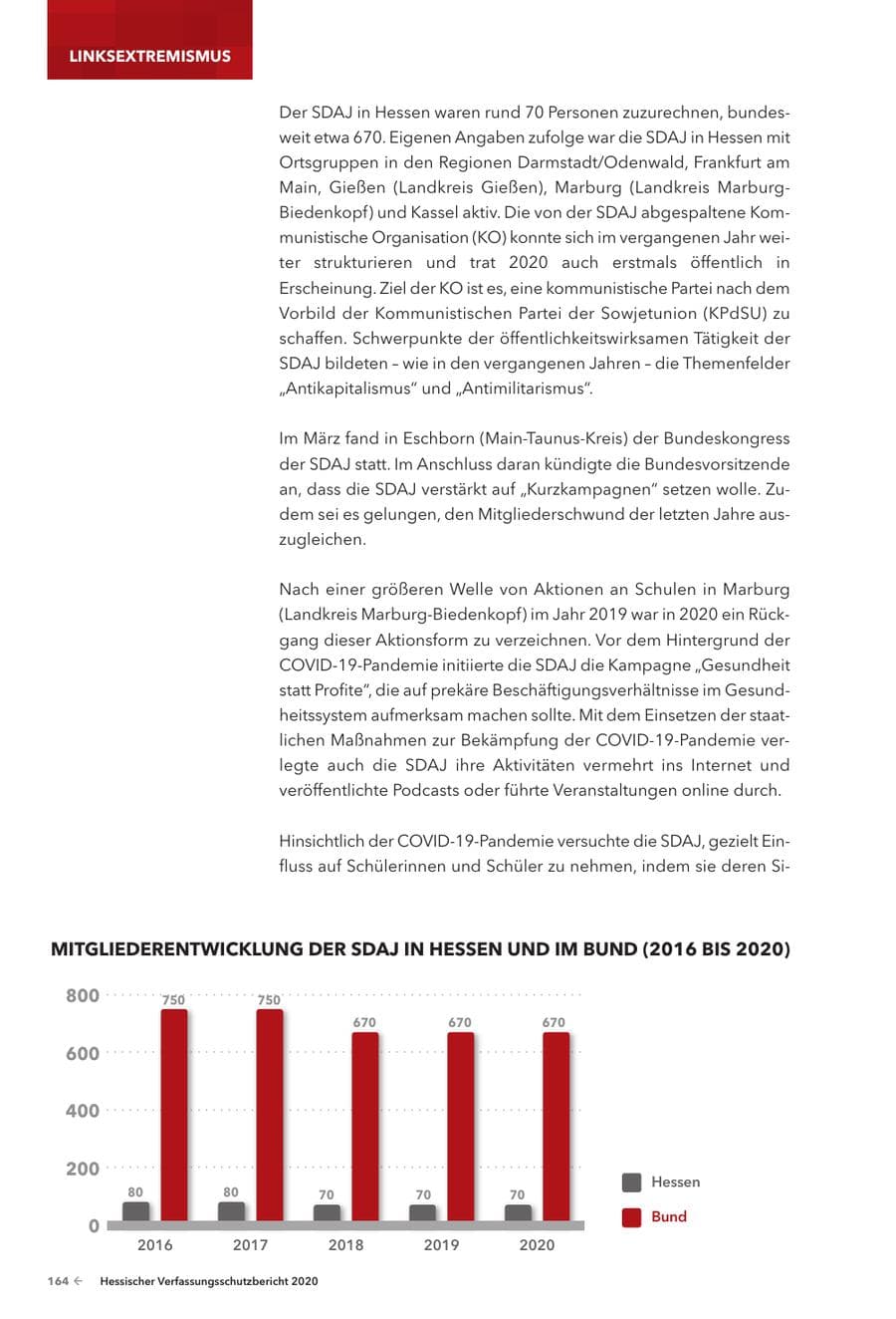 Seite 166 des Verfassungsschutzbericht 2020 Hessen