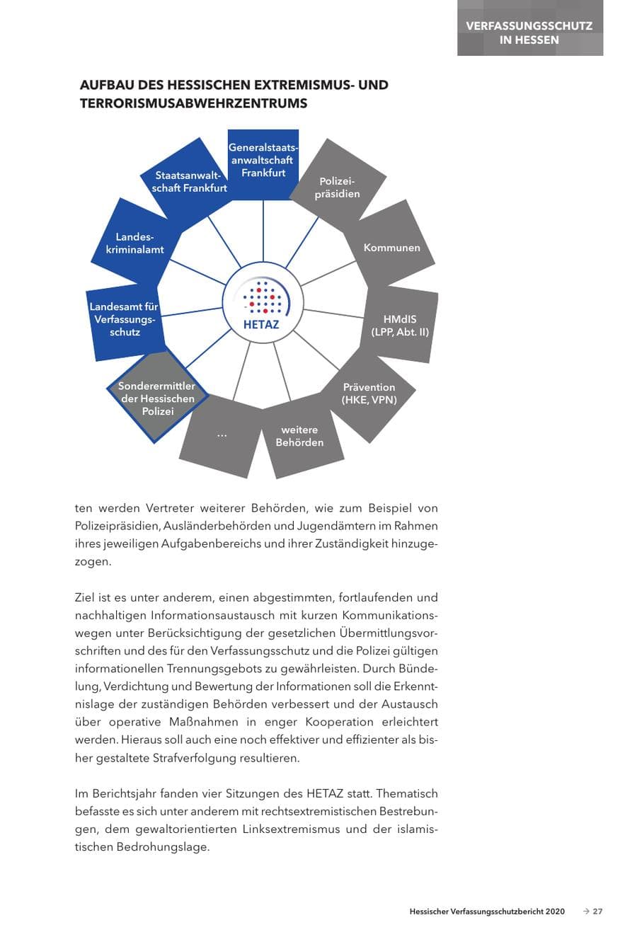 Seite 29 des Verfassungsschutzbericht 2020 Hessen