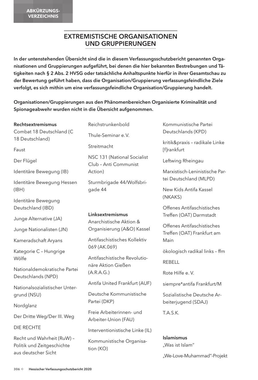 Seite 308 des Verfassungsschutzbericht 2020 Hessen