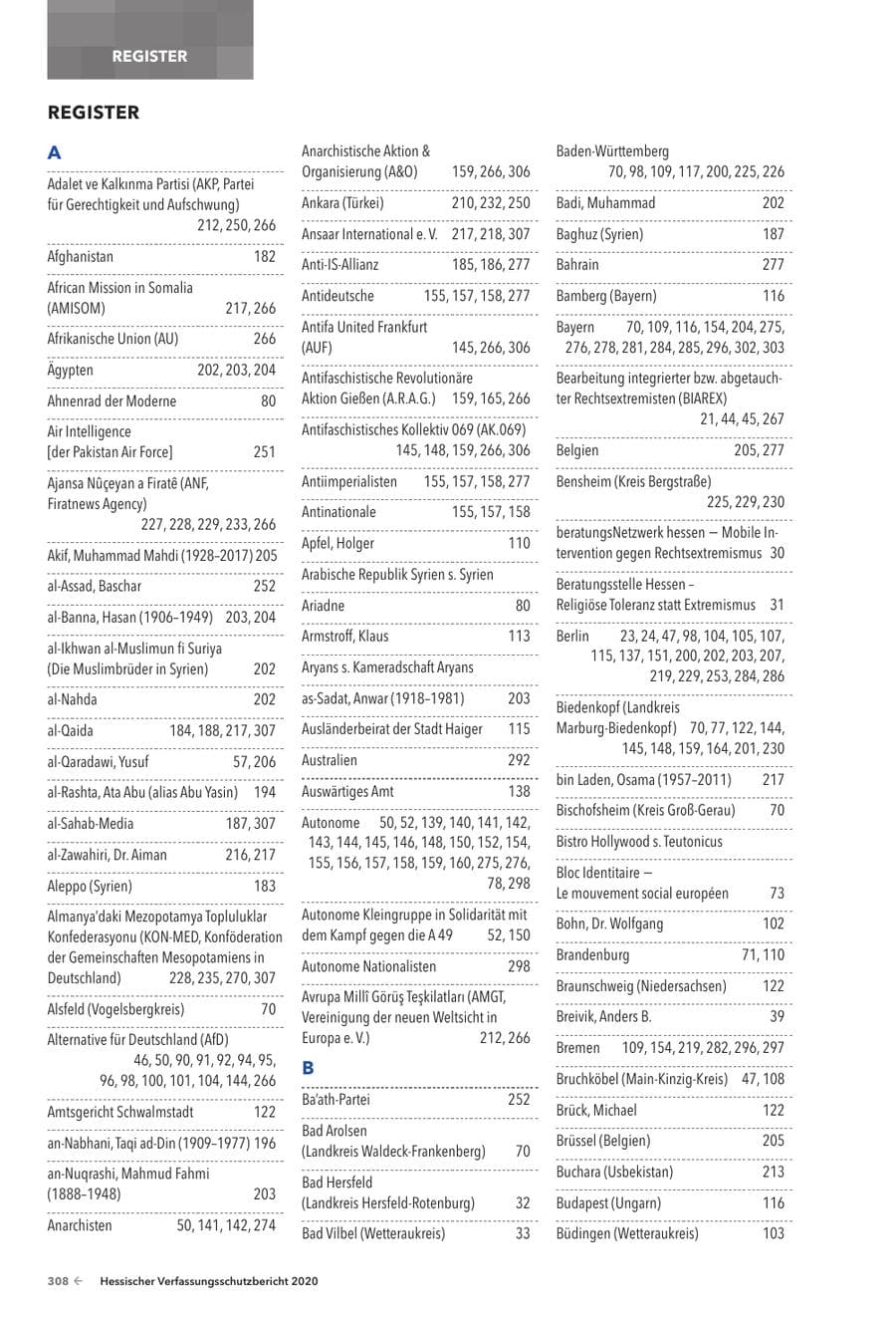 Seite 310 des Verfassungsschutzbericht 2020 Hessen
