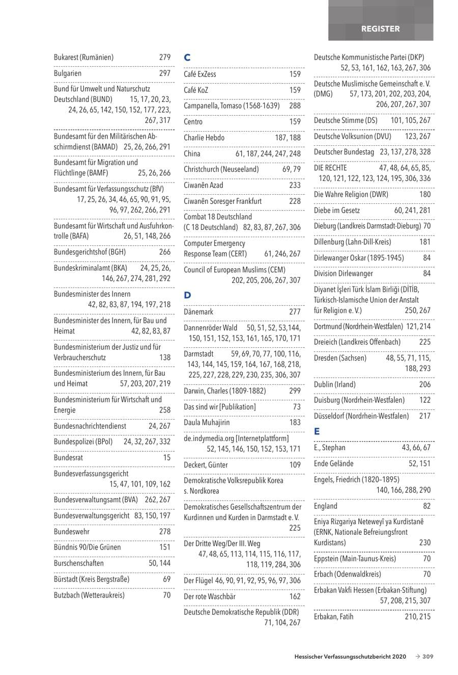 Seite 311 des Verfassungsschutzbericht 2020 Hessen