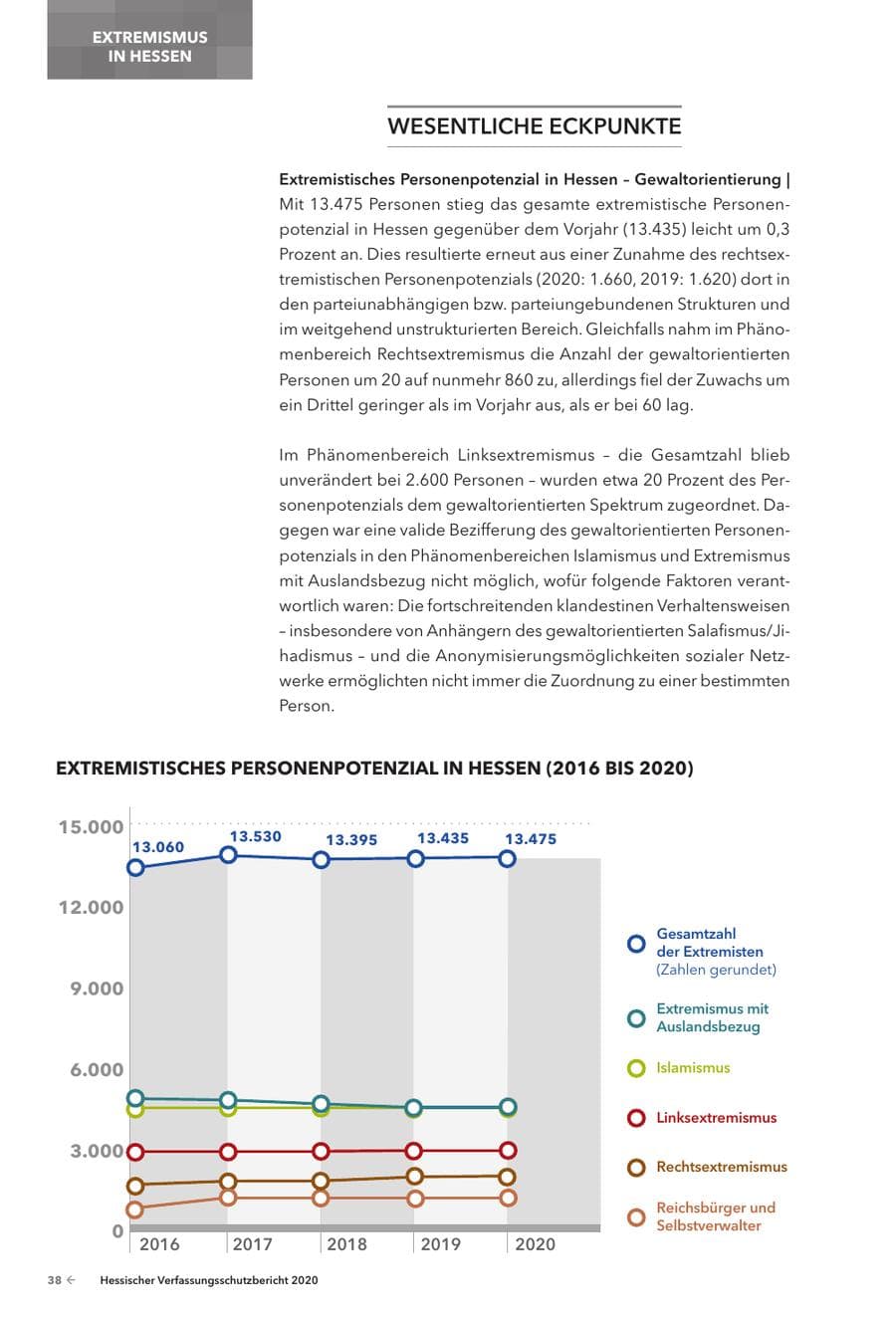 Seite 40 des Verfassungsschutzbericht 2020 Hessen