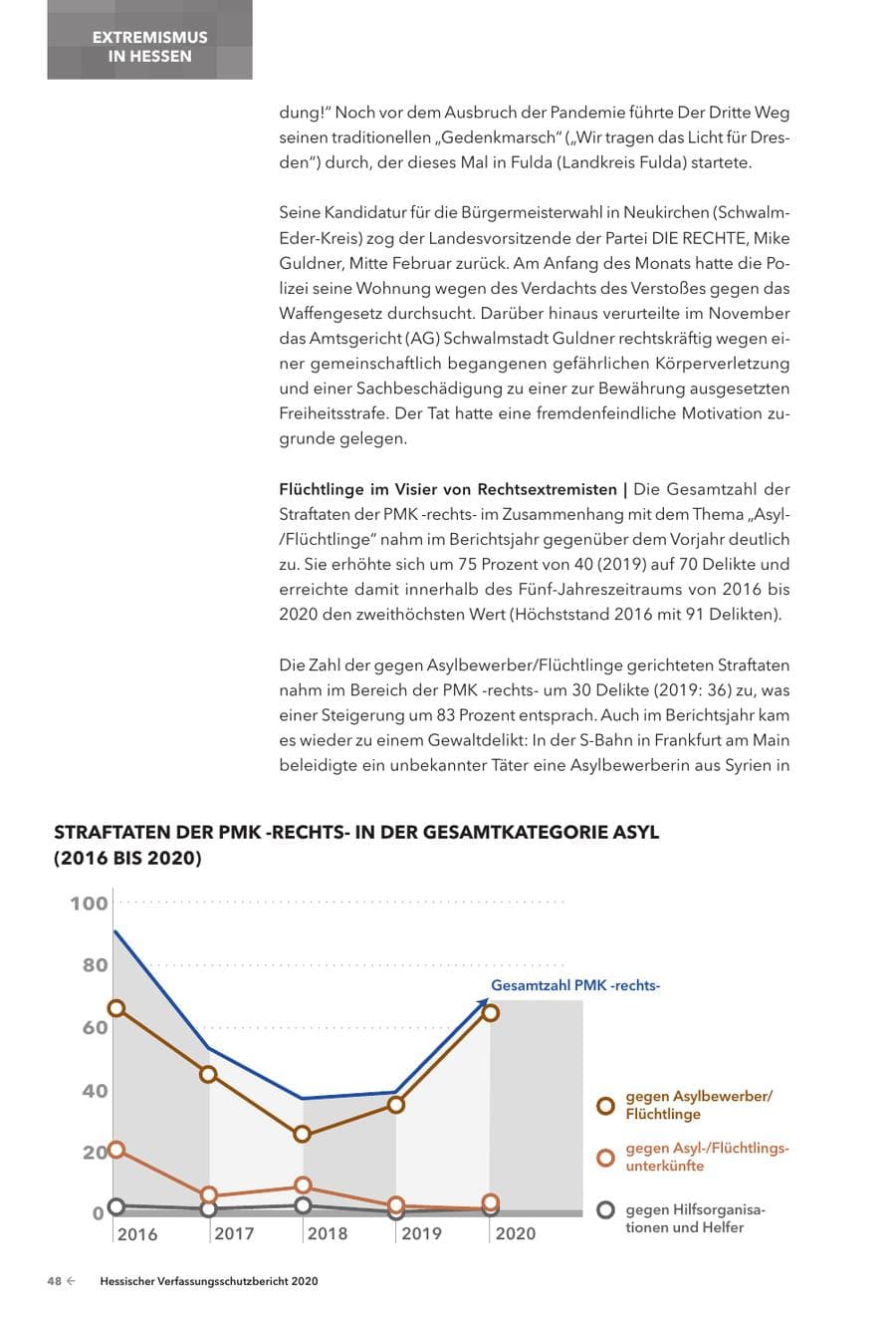 Seite 50 des Verfassungsschutzbericht 2020 Hessen