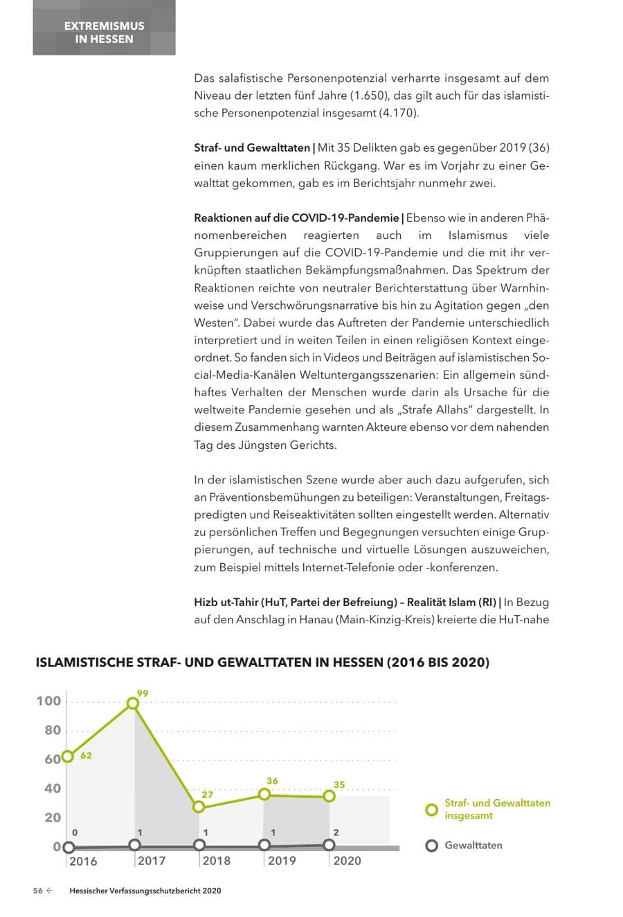 Seite 58 des Verfassungsschutzbericht 2020 Hessen