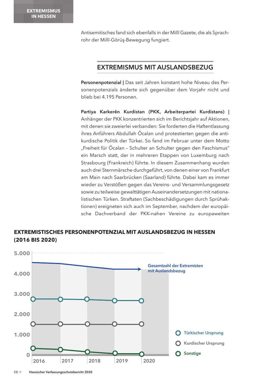 Seite 60 des Verfassungsschutzbericht 2020 Hessen