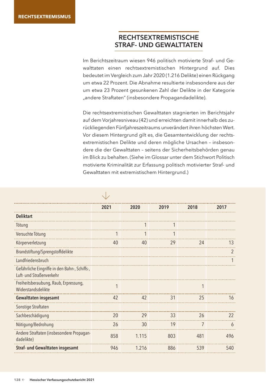 Seite 130 des Verfassungsschutzbericht 2021 Hessen