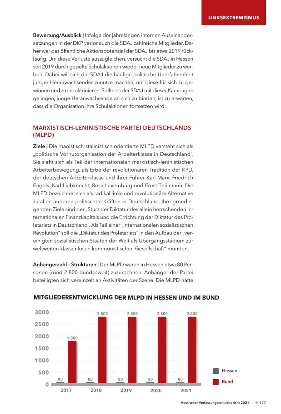 Seite 179 des Verfassungsschutzbericht 2021 Hessen