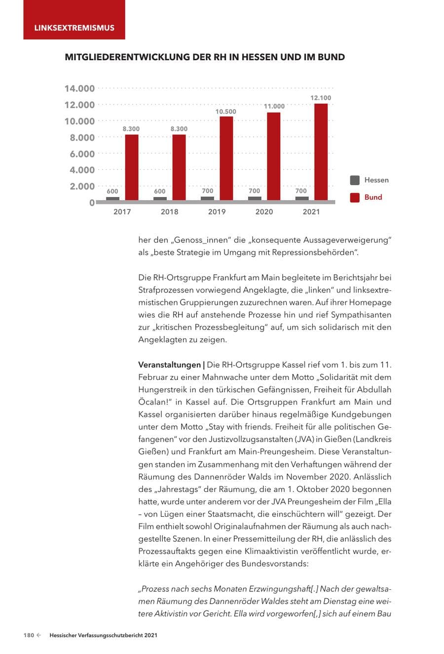 Seite 182 des Verfassungsschutzbericht 2021 Hessen