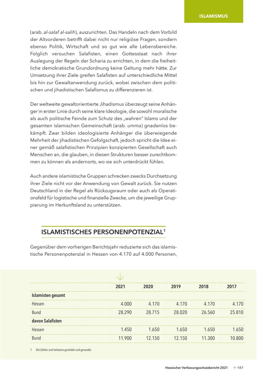 Seite 189 des Verfassungsschutzbericht 2021 Hessen