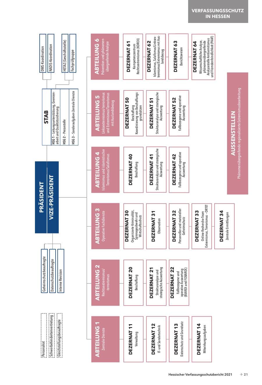 Seite 23 des Verfassungsschutzbericht 2021 Hessen