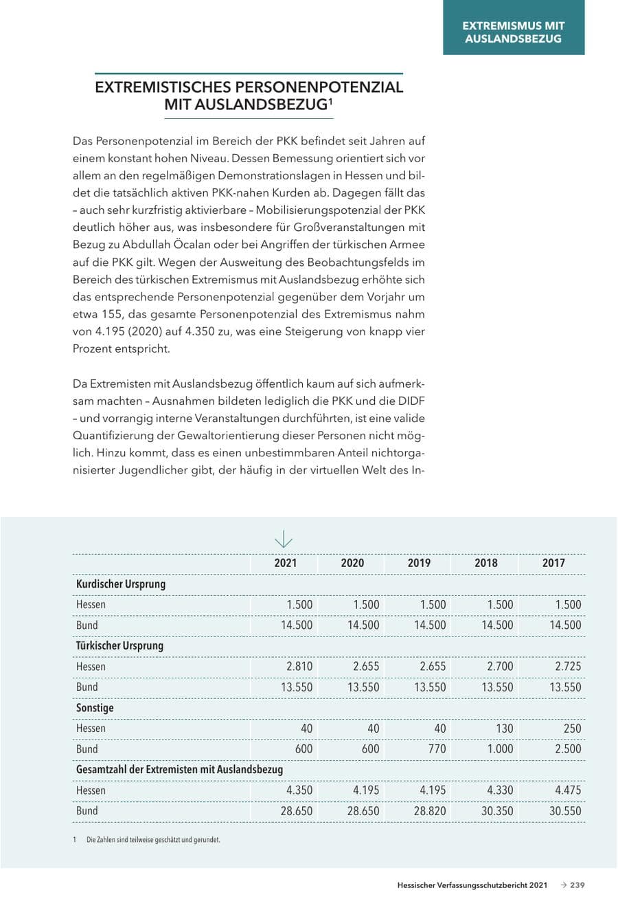 Seite 241 des Verfassungsschutzbericht 2021 Hessen