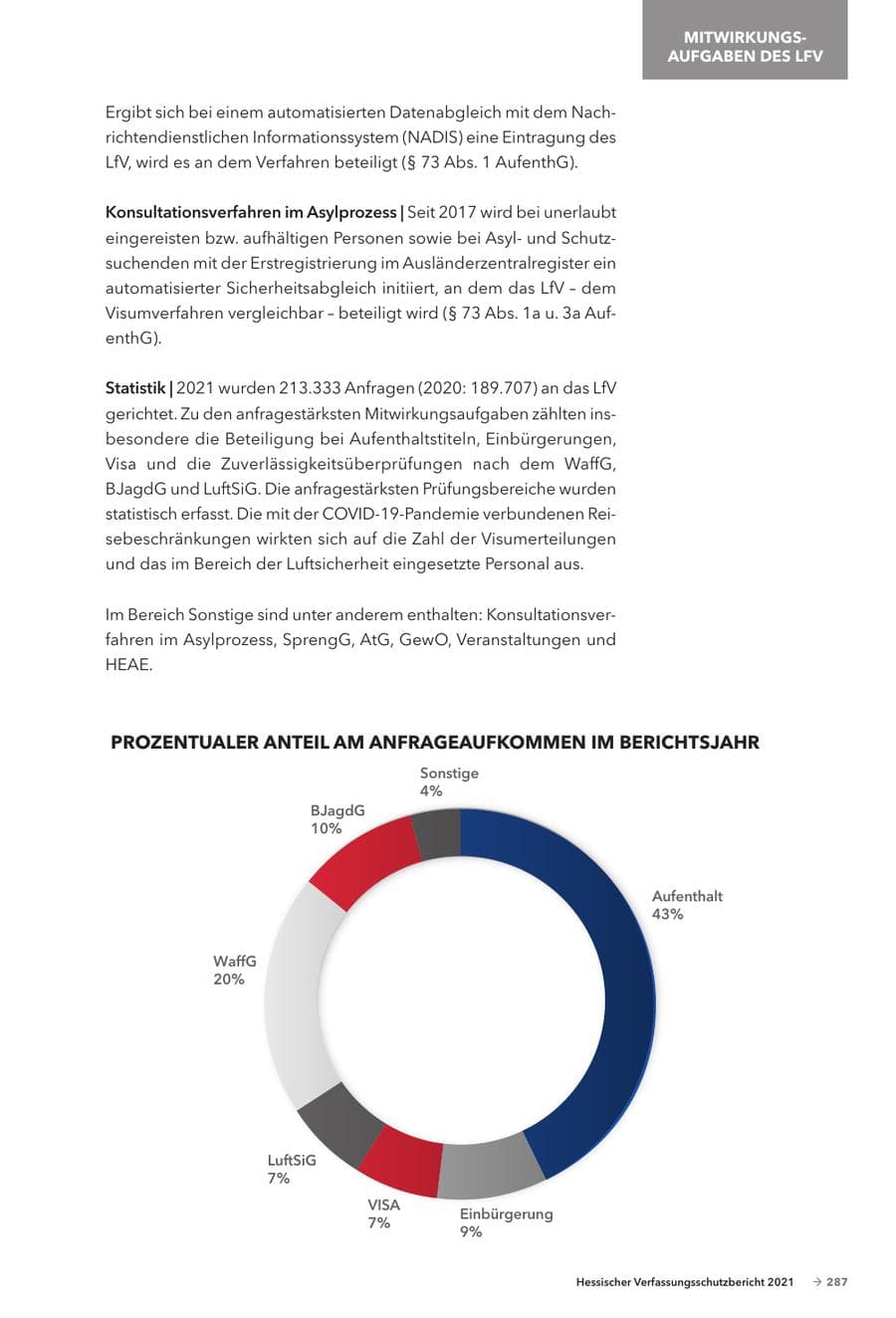 Seite 289 des Verfassungsschutzbericht 2021 Hessen
