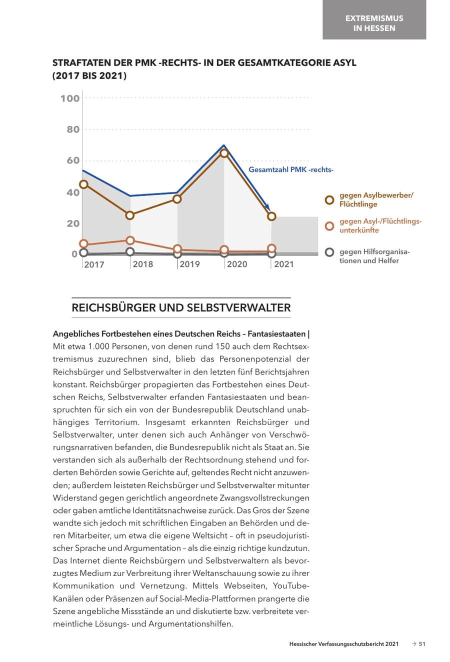 Seite 53 des Verfassungsschutzbericht 2021 Hessen
