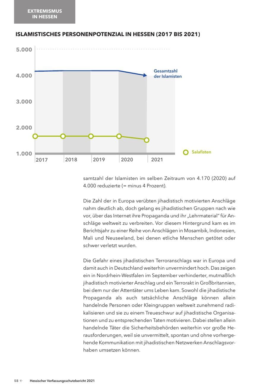 Seite 60 des Verfassungsschutzbericht 2021 Hessen