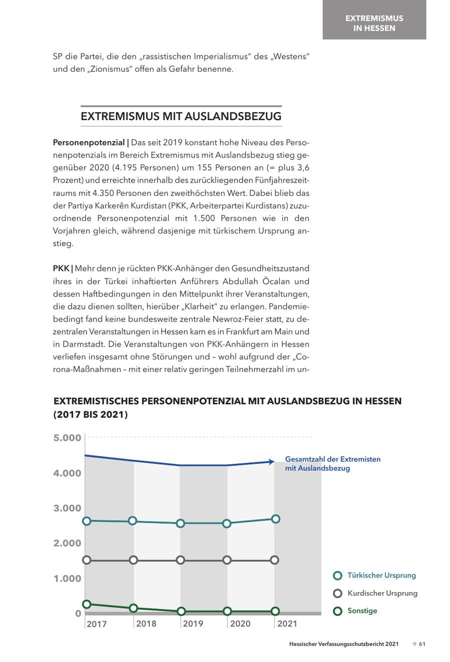Seite 63 des Verfassungsschutzbericht 2021 Hessen