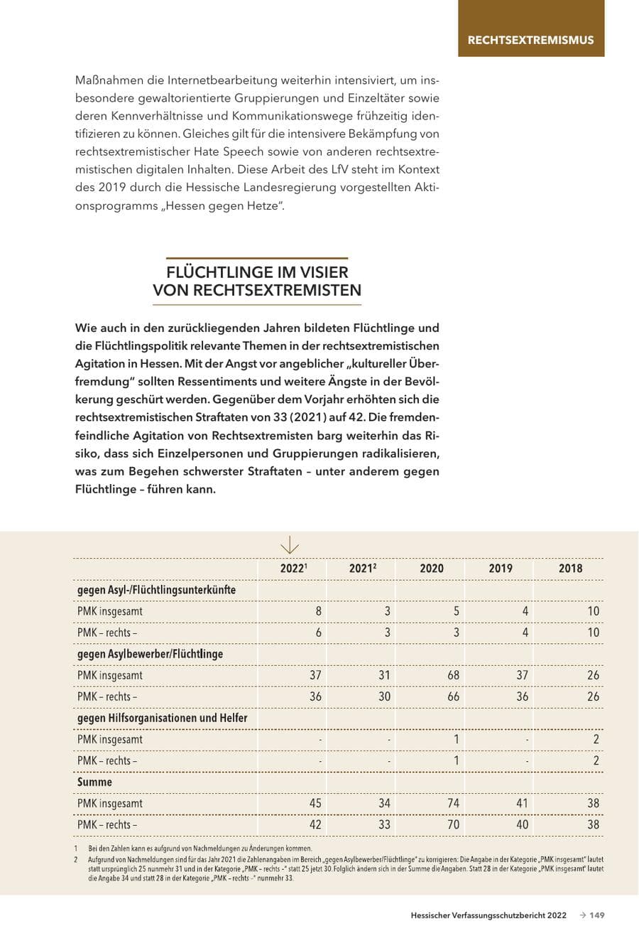 Seite 151 des Verfassungsschutzbericht 2022 Hessen