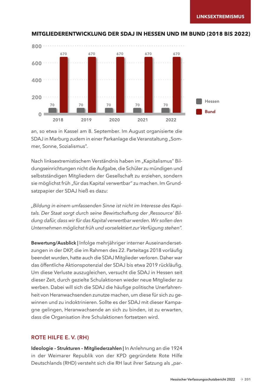 Seite 203 des Verfassungsschutzbericht 2022 Hessen
