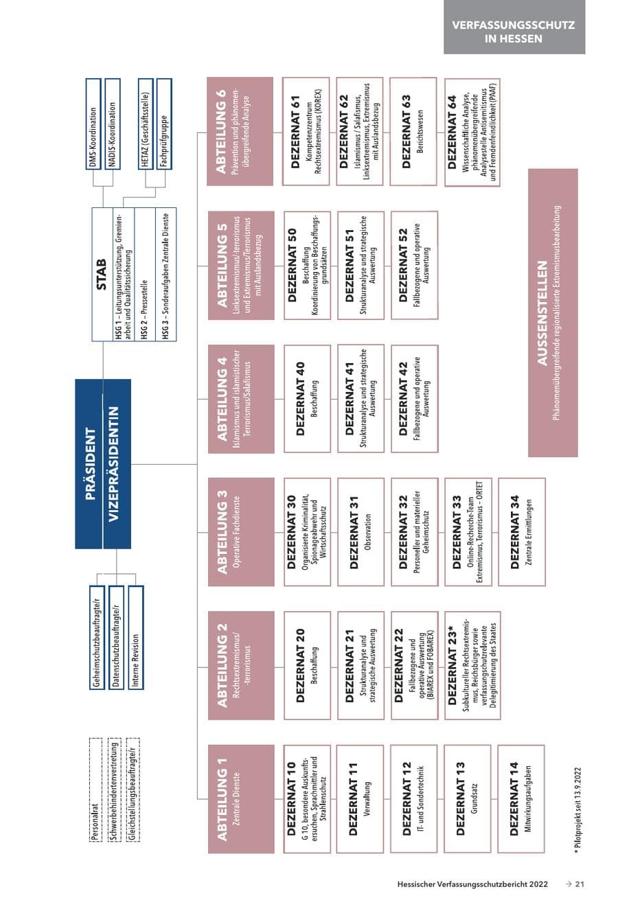 Seite 23 des Verfassungsschutzbericht 2022 Hessen