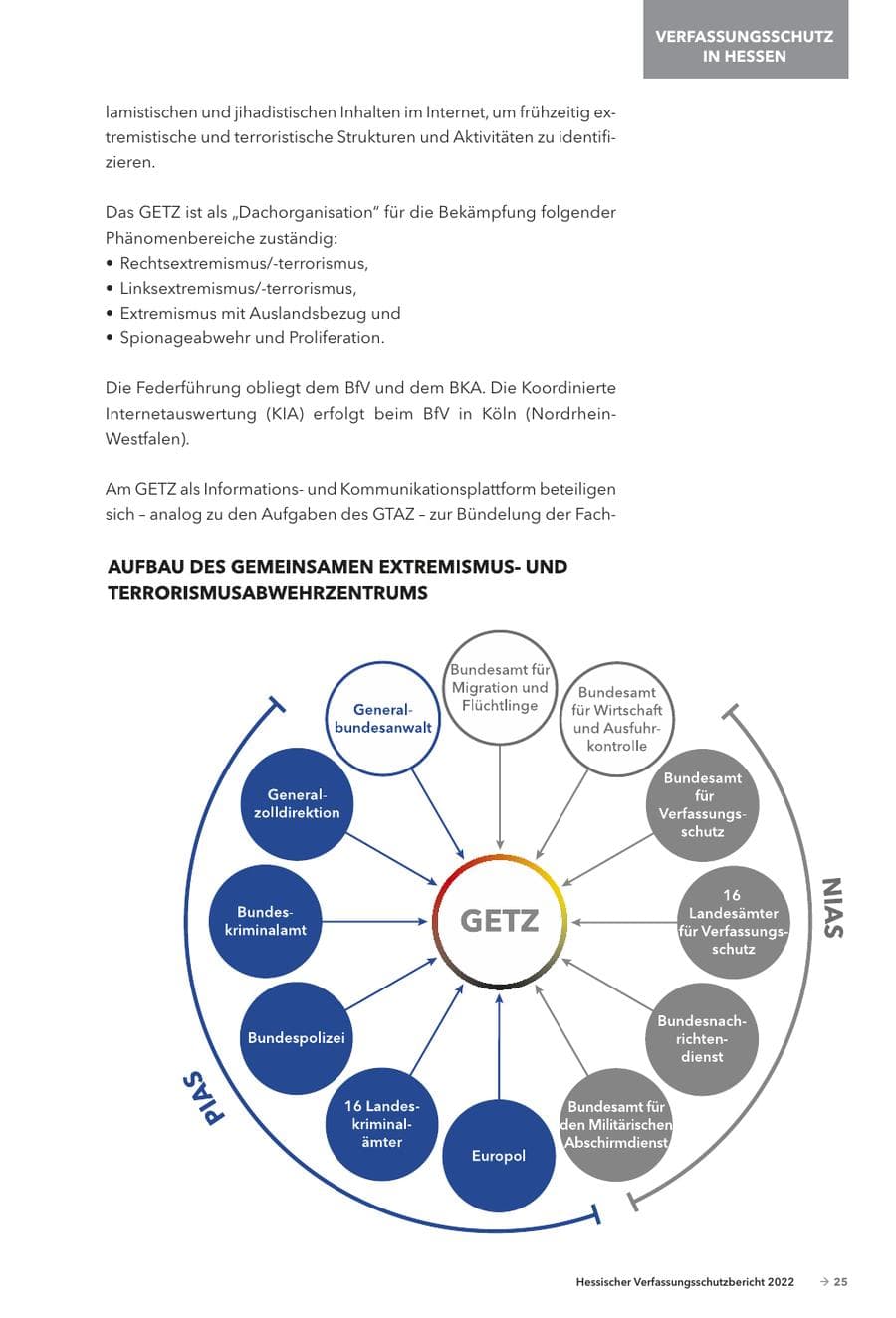 Seite 27 des Verfassungsschutzbericht 2022 Hessen