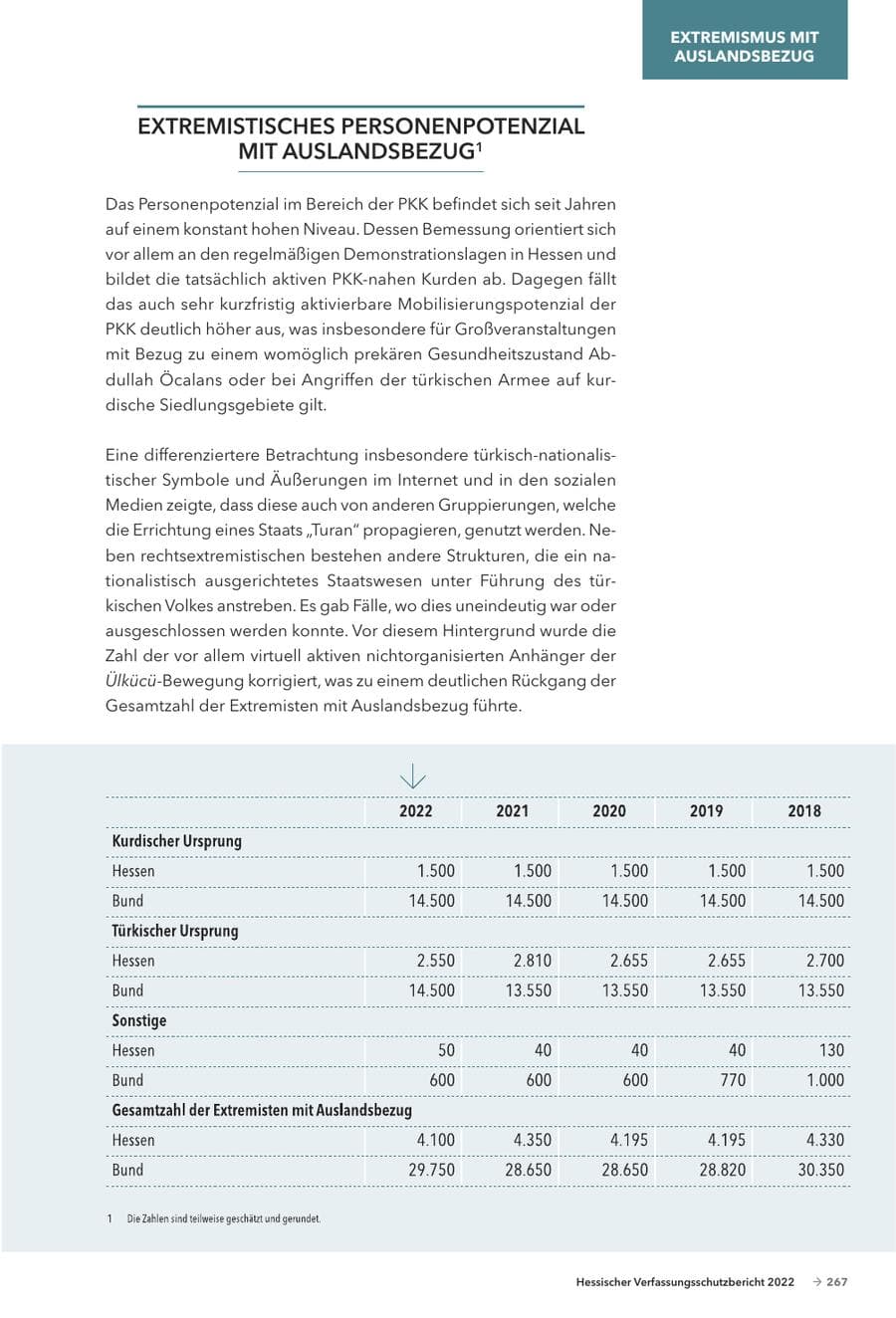 Seite 269 des Verfassungsschutzbericht 2022 Hessen