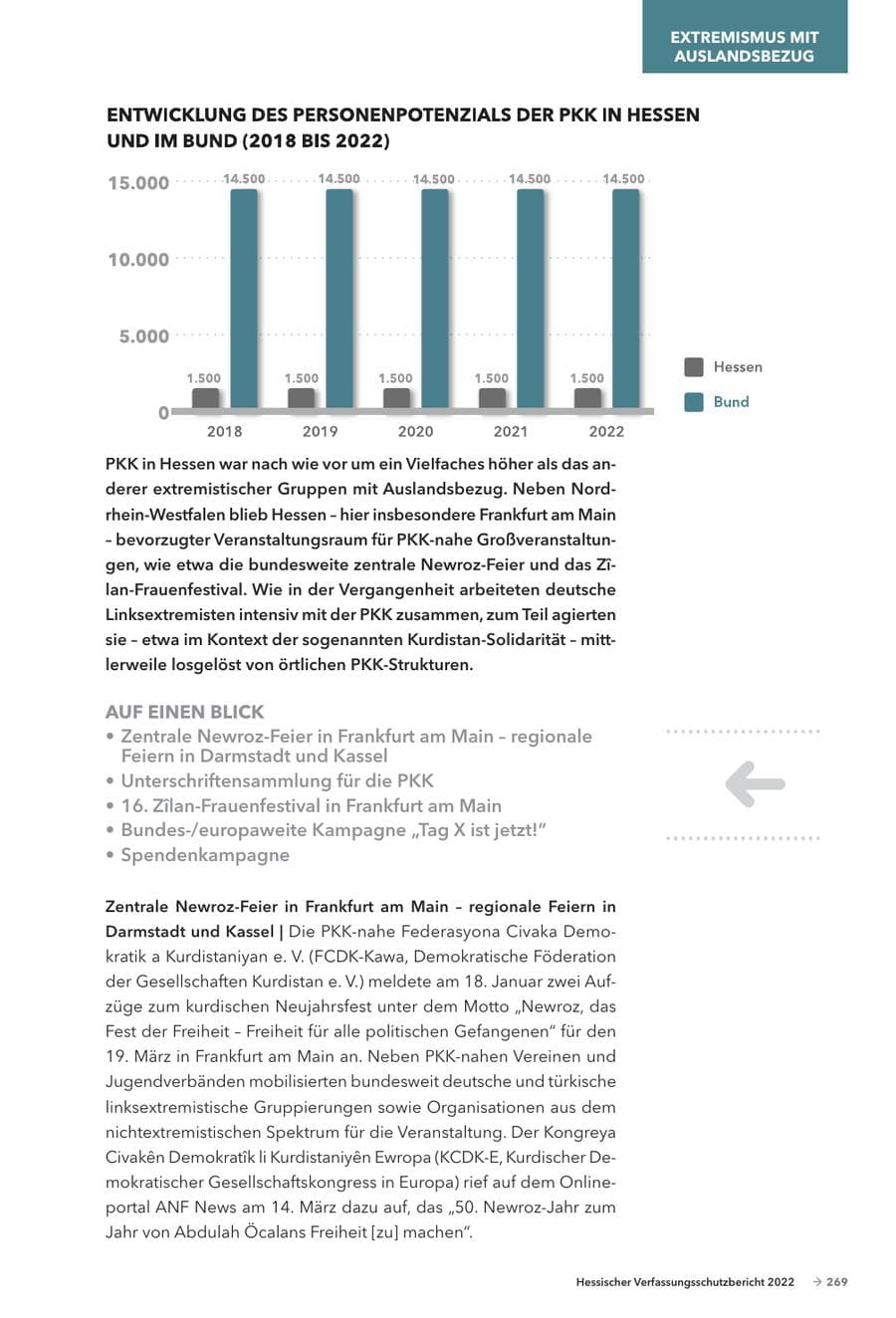 Seite 271 des Verfassungsschutzbericht 2022 Hessen