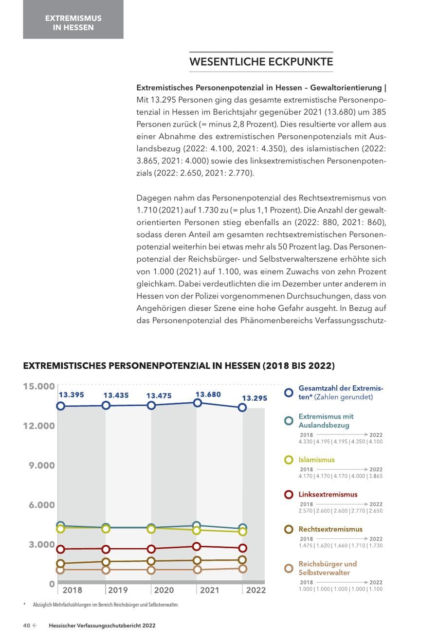 Seite 42 des Verfassungsschutzbericht 2022 Hessen