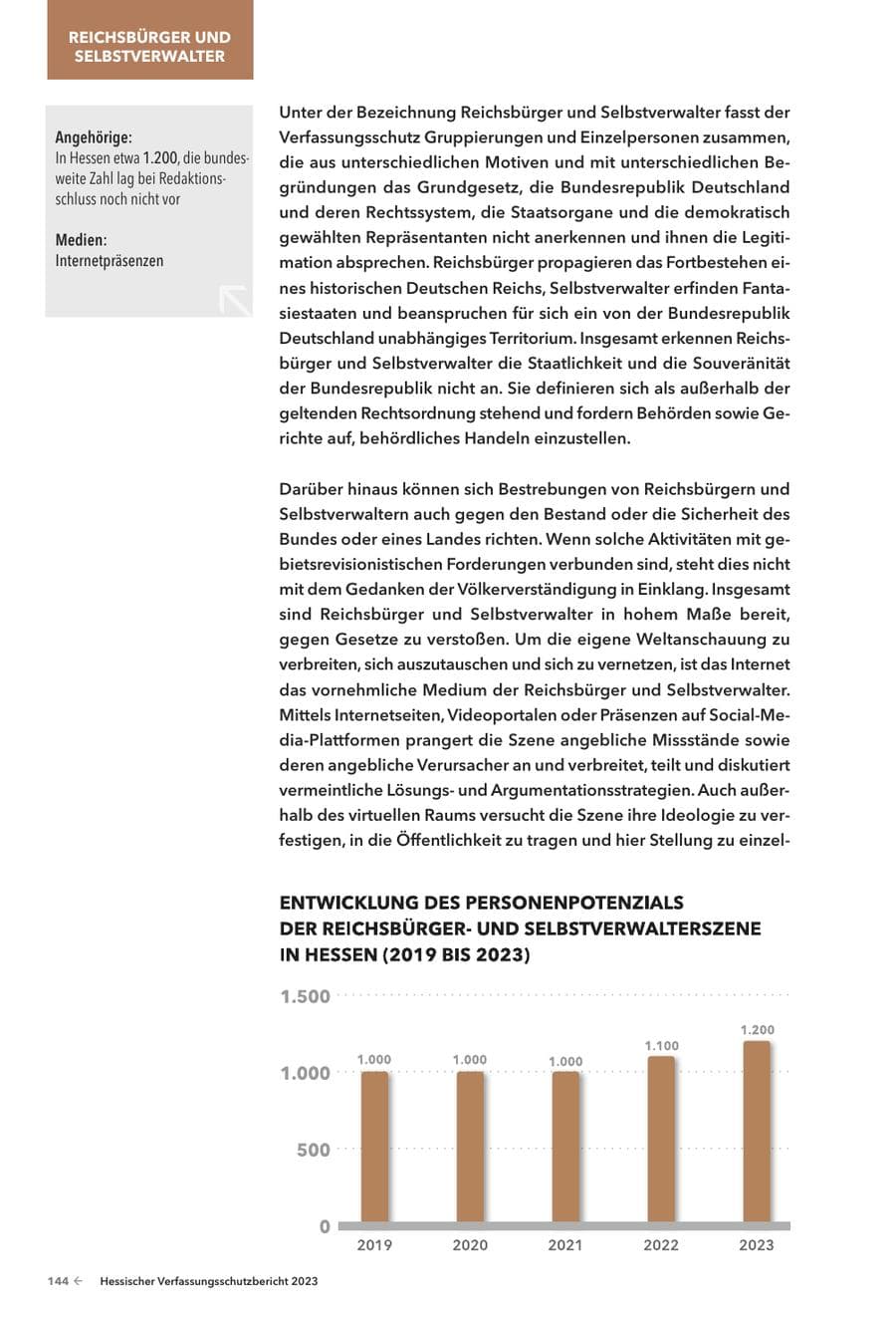 Seite 146 des Verfassungsschutzbericht 2023 Hessen