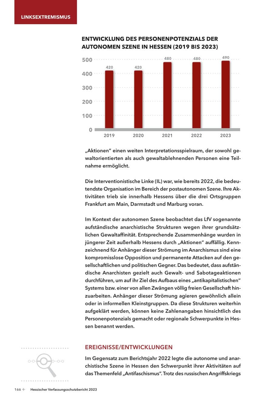 Seite 168 des Verfassungsschutzbericht 2023 Hessen