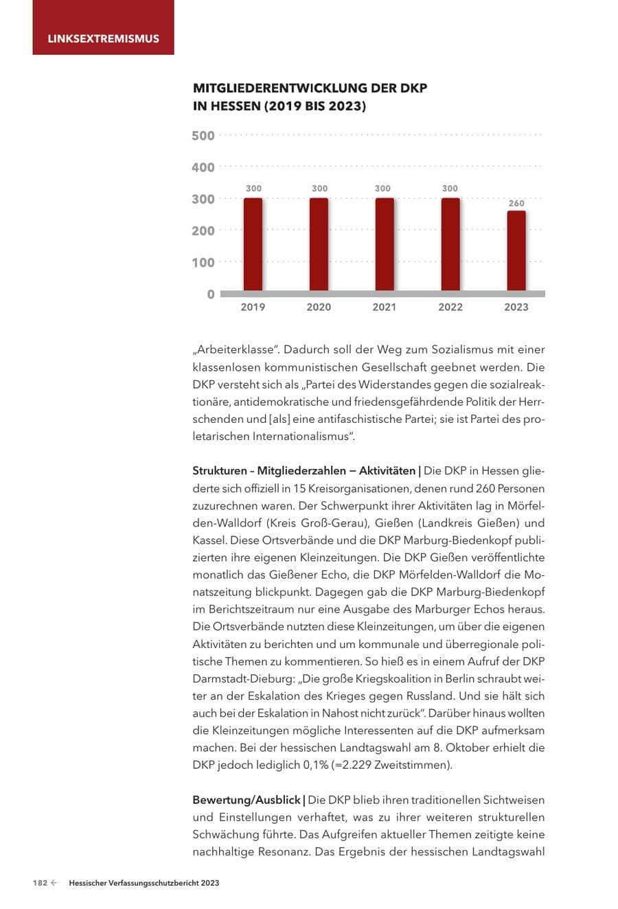 Seite 184 des Verfassungsschutzbericht 2023 Hessen