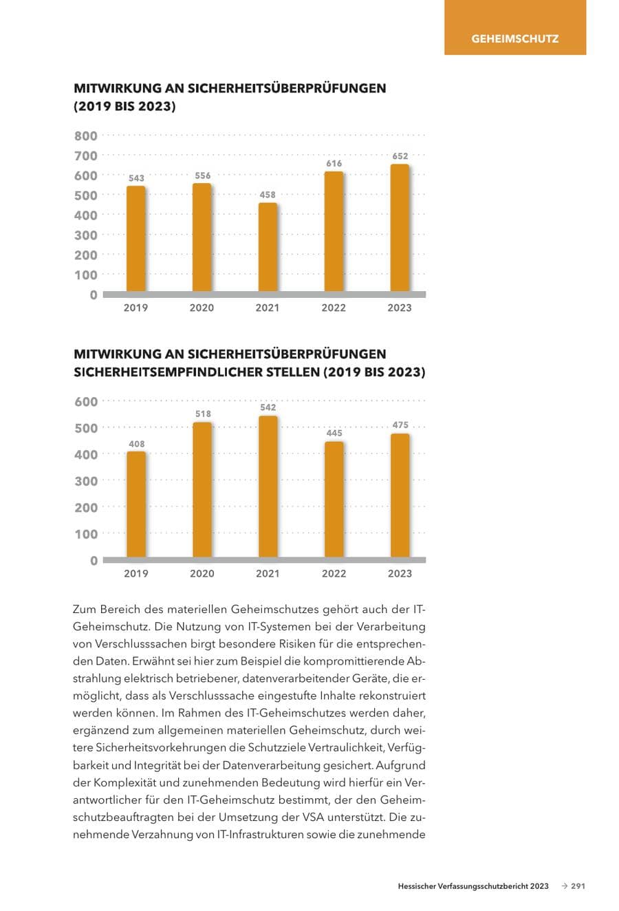 Seite 293 des Verfassungsschutzbericht 2023 Hessen