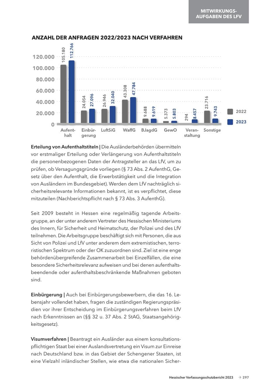 Seite 299 des Verfassungsschutzbericht 2023 Hessen