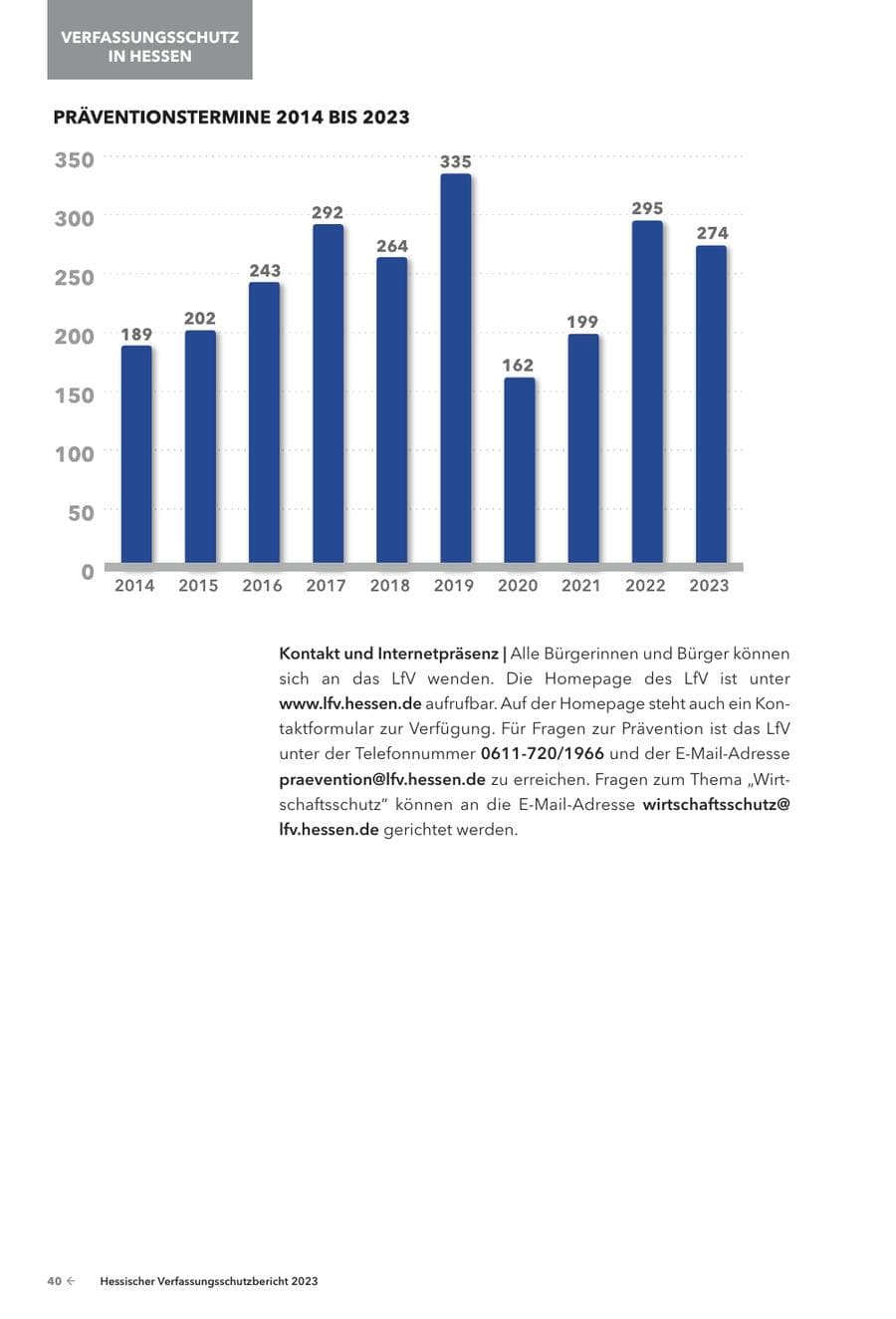 Seite 42 des Verfassungsschutzbericht 2023 Hessen